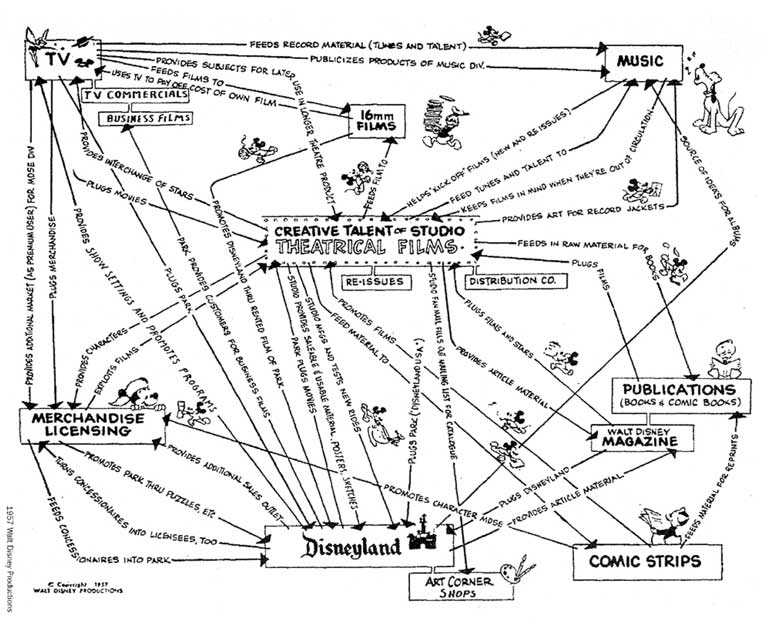 The ‘Strategic Blueprint’ of your firm: Articulating your competitive strategy